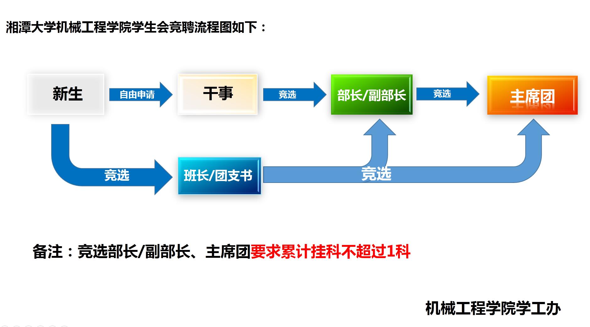 竞聘流程.jpg